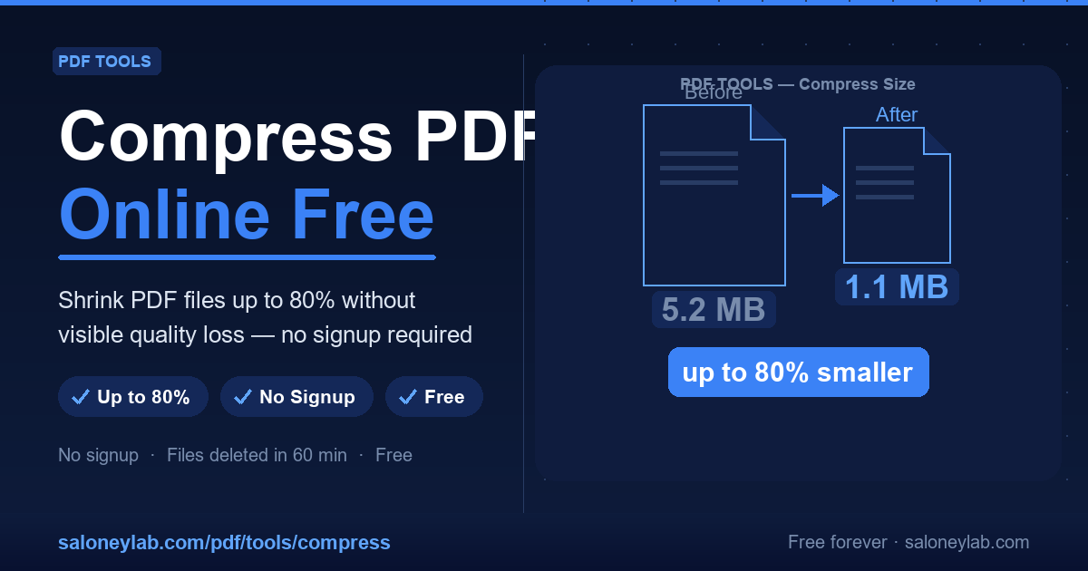 Come Comprimere un PDF Online Gratis — Fino all'80% più Piccolo